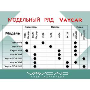 Штатная автомагнитола FIAT 500 2015+ Vaycar 09V2, арт: (VA15-7230-09V2)