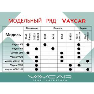 Штатная автомагнитола HYUNDAI H1 Starex 2016+ Vaycar 09VO4_2HD, арт: (VA23-0586-09VO4_2HD)
