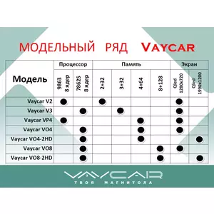 Штатная автомагнитола RENAULT Duster 2010-2015 Vaycar 09VO4_2HD, арт: (VA63-7147-09VO4_2HD)